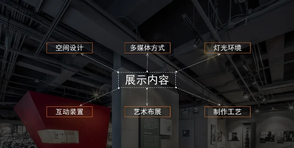 展廳設(shè)計(jì).png